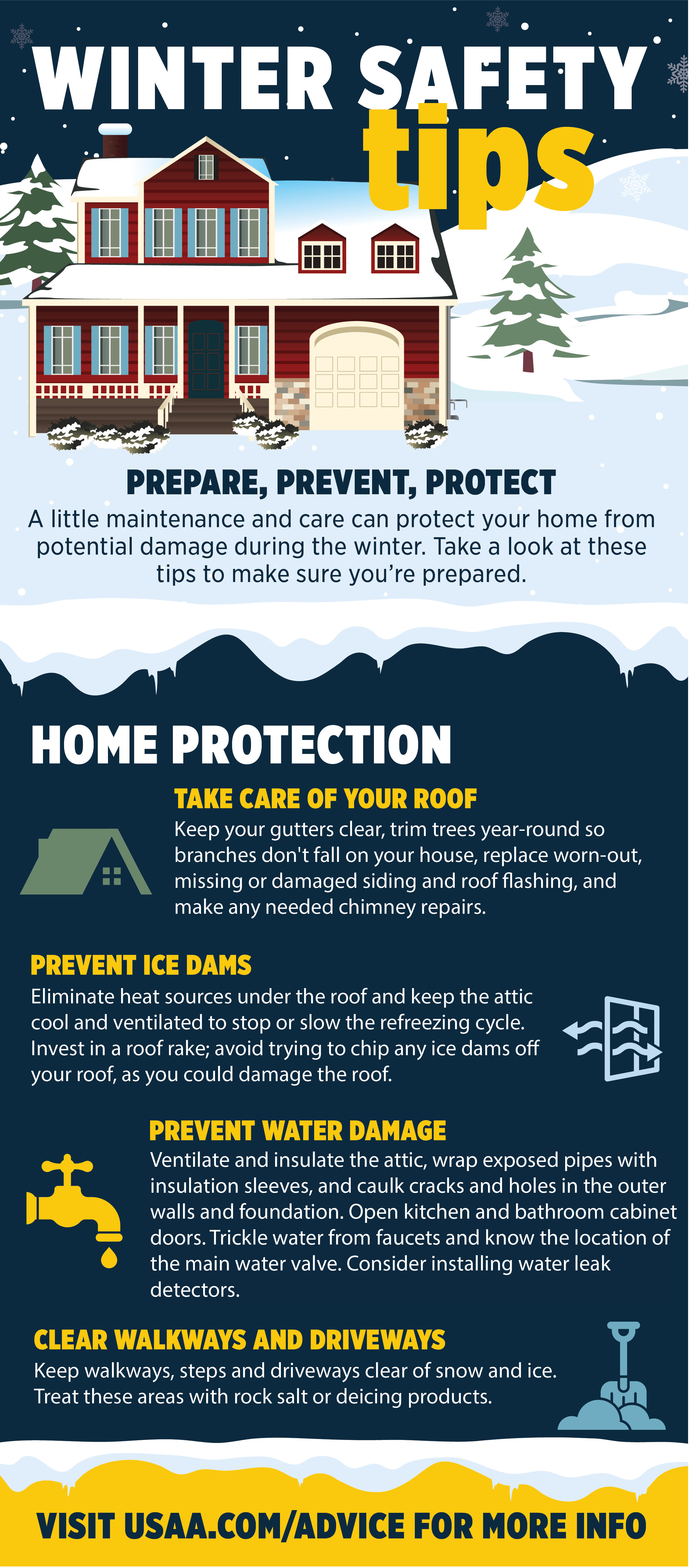 Infographic discussing winter safety tips explaining to prepare your home to prevent damage to it and protect it. It lists ways to take care of your roof, prevent ice dams and water damage, and to clear walkways and driveways.