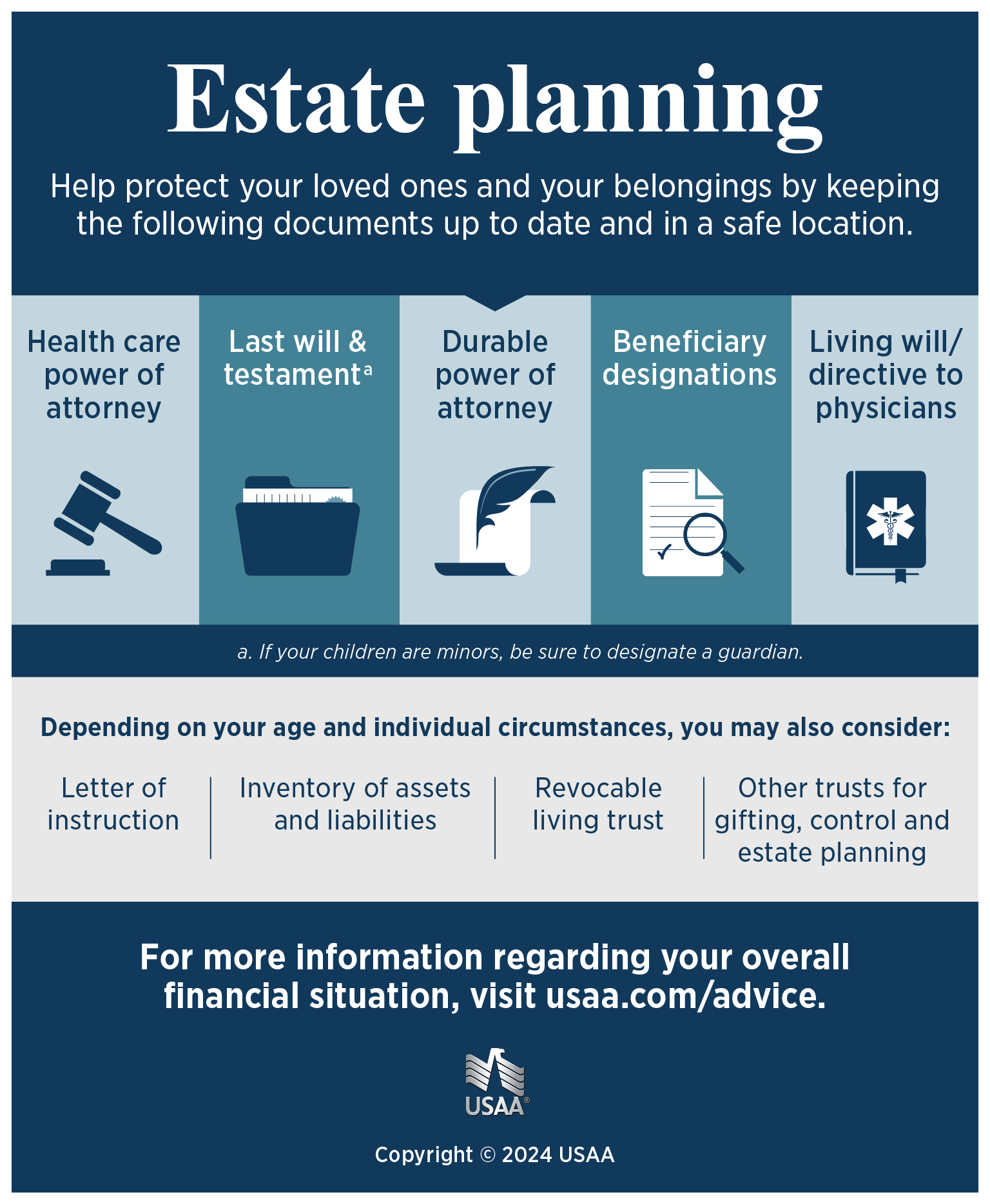 Estate Planning infographic. Help protect your loved ones and your belongings by keeping the following documents up to date and in a safte location: Health Care Power of Attorney,  Last Will and Testament (if your children are minors, be sure to designate a guardian), Durable Power of Attorney, Beneficiary Designations, and a Living Will (also know as a Directive to Physicians). Depending on your age and individual circumstances you may also consider having: Letter of Instruction, Inventory of Assets and Liabilities, Revocable Living Trust, and Other Trusts for Gifting Control and Estate Planning. For more information regarding your overall financial situation, visit usaa.com/advice.