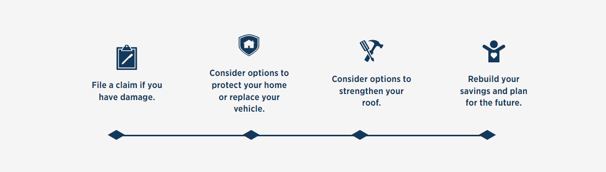 Steps to help you if your property is damaged in a natural disaster File a claim if you have damage Consider options to protect your home or replace your vehicle Consider options to strengthen your roof Rebuild your savings and plan for the future.