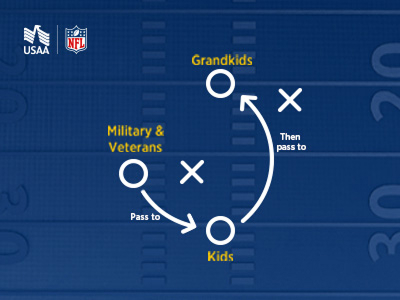 USAA Membership Eligibility Graphic
