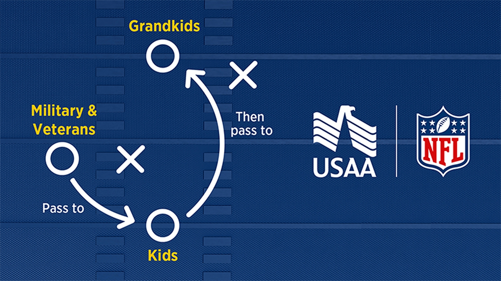 USAA Membership Eligibility Graphic